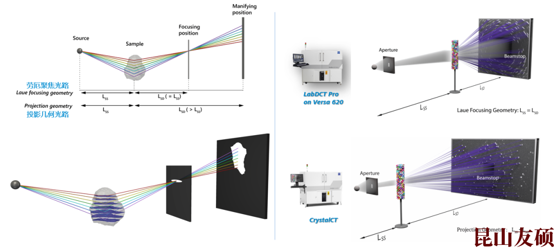 巴南蔡司巴南X射线显微镜