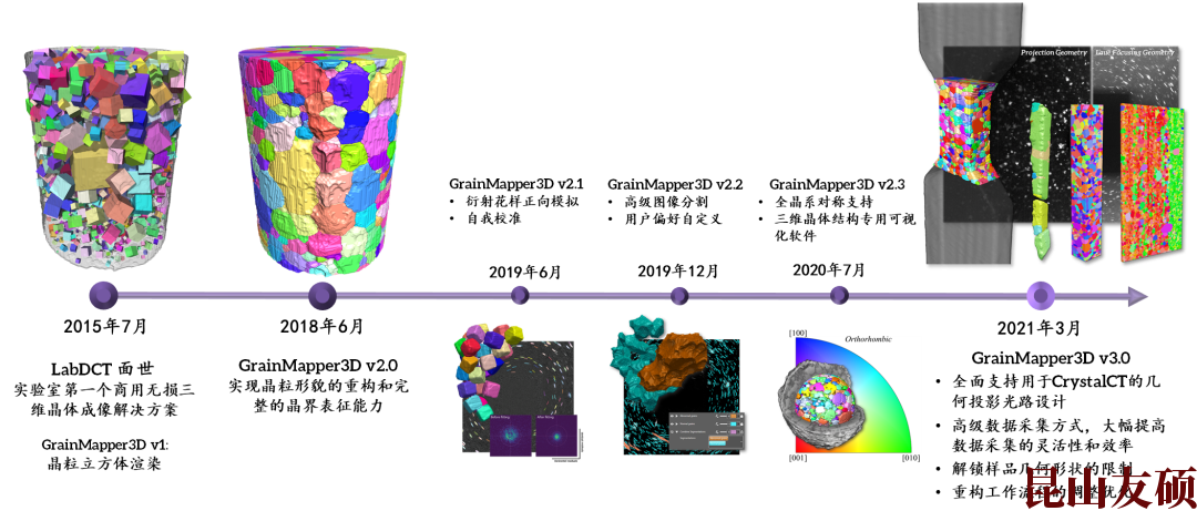 巴南X射线显微镜